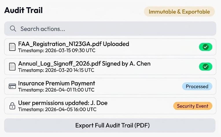 audit-trail